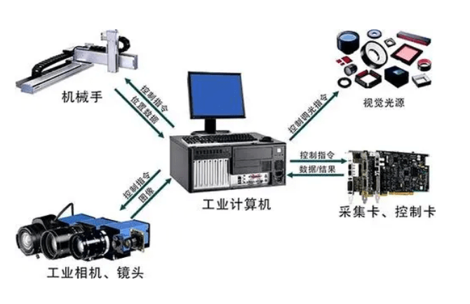 工業視覺檢測 實現制造業高速自動化發展的核心驅動力