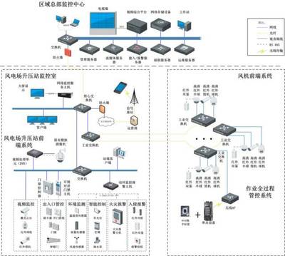 跨行業(yè)弱電系統(tǒng)解決方案與自動(dòng)化控制系統(tǒng)開發(fā) 集成架構(gòu)與實(shí)施路徑