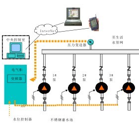 智德森自動化技術 賦能安徽水廠自動化升級，攜手共創智慧水務新輝煌