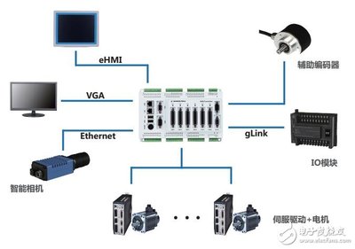 GUS系列嵌入式運動控制器技術規格與尺寸圖詳解