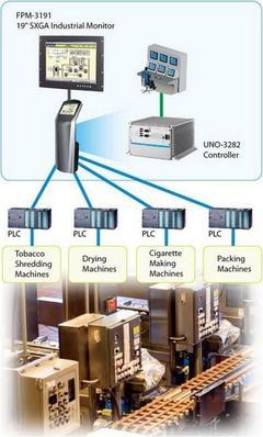 研華煙草生產監控系統解決方案 賦能自動化控制，驅動智慧煙草新未來