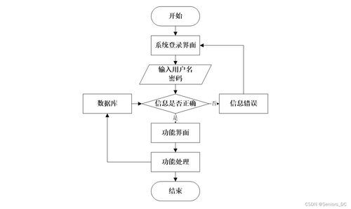SSM框架下的畢業(yè)設(shè)計(jì)管理系統(tǒng) 源碼、論文與自動(dòng)化控制的集成開發(fā)