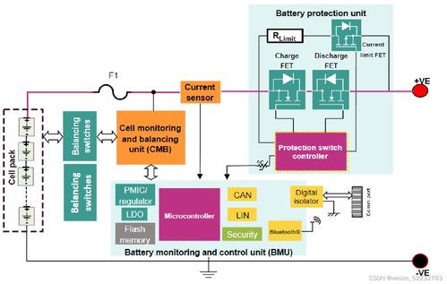BMS電池管理系統(tǒng) 構(gòu)建安全高效的能源管控核心