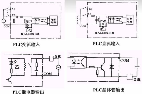 高級(jí)分布式系統(tǒng) 分布式控制系統(tǒng)與自動(dòng)化控制系統(tǒng)開發(fā)