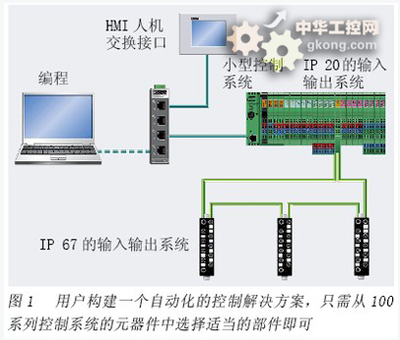 以太網(wǎng)驅(qū)動(dòng)小型控制系統(tǒng)，賦能中小型機(jī)床自動(dòng)化升級(jí)