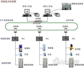 現(xiàn)場(chǎng)總線和組態(tài)軟件技術(shù)在污水處理項(xiàng)目自動(dòng)化控制系統(tǒng)開發(fā)中的應(yīng)用
