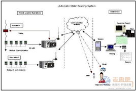 基于NI LabVIEW與CompactRIO的自動化儀表讀取系統與控制系統開發
