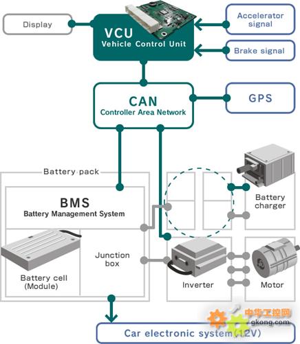 工控自動化技術文摘 解除車企高質量發展 后顧之憂 ,打造車載電子系統創新存儲解決方案